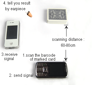 52 Carduri de sistem Poker